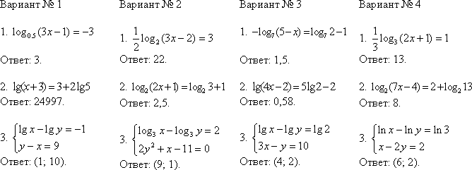 Контрольная логарифмические уравнения